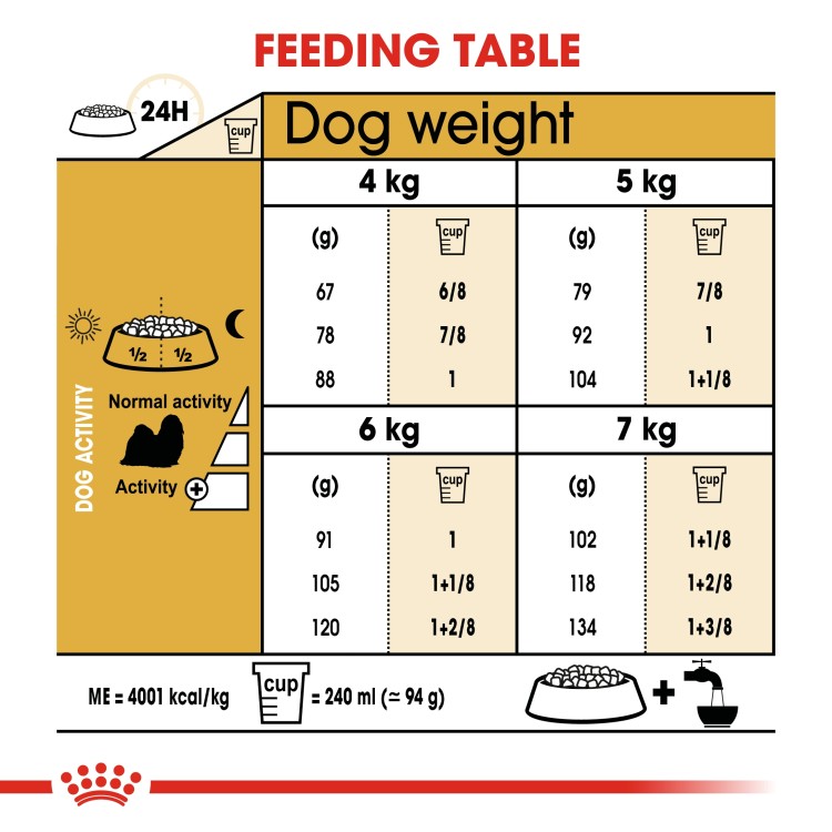 Royal Canin Breed Health Nutrition Shih Tzu Adult - 1.5kg