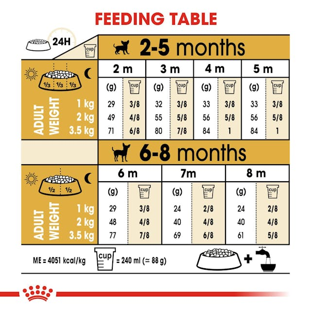 Royal Canin Breed Health Nutrition Chihuahua Puppy - 1.5kg