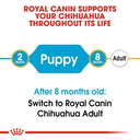 Royal Canin Breed Health Nutrition Chihuahua Puppy - 1.5kg