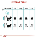 Royal Canin Feline Care Nutrition Urinary Care - 2kg