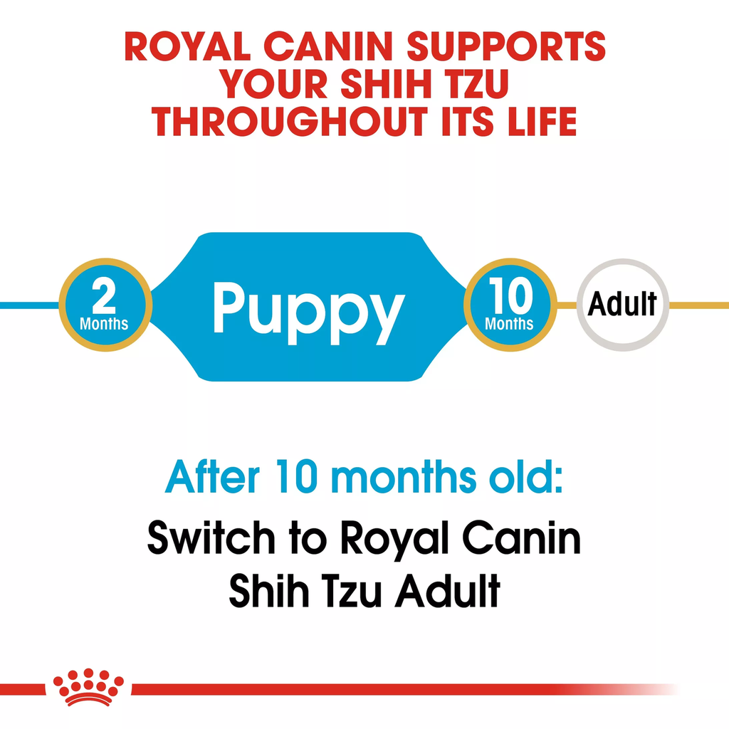 Royal Canin Breed Health Nutrition Shih Tzu Puppy - 1.5kg