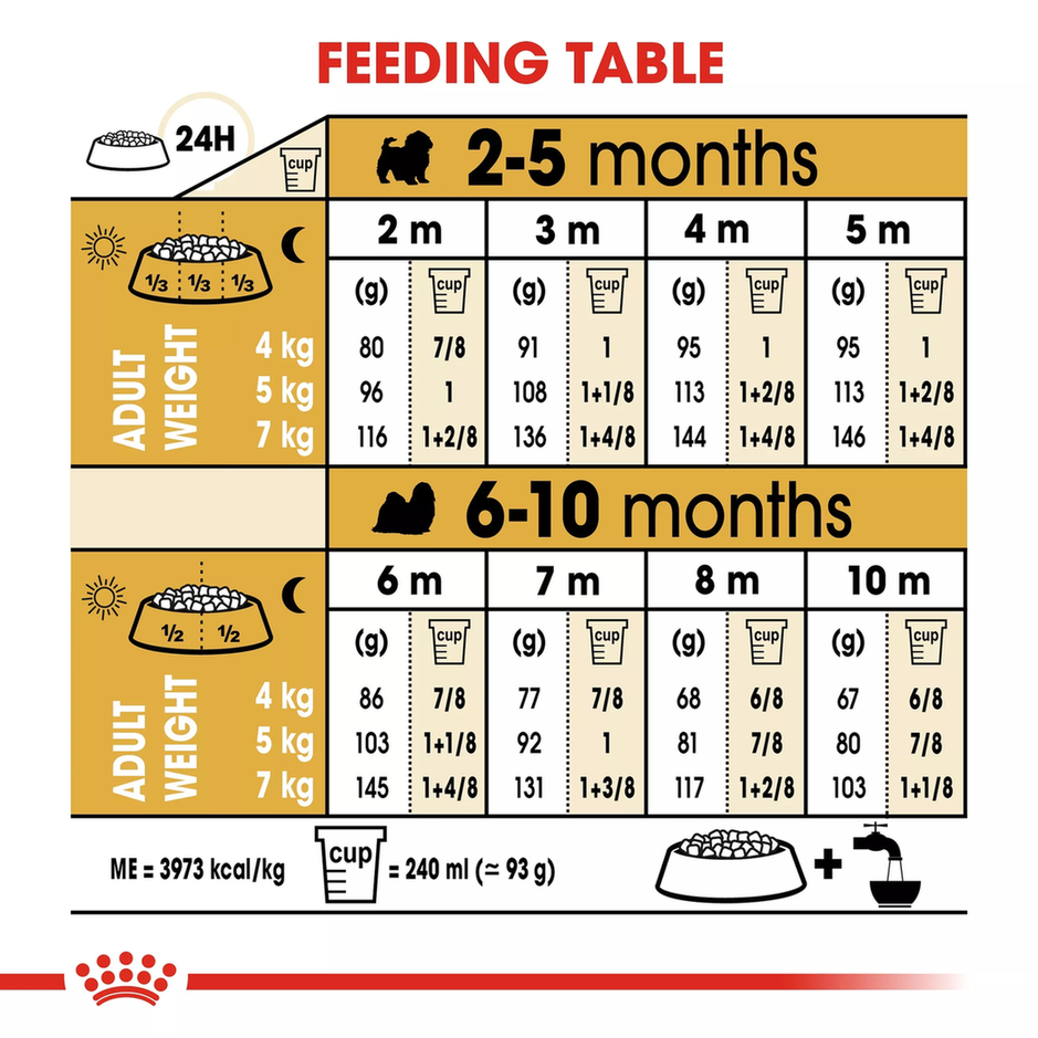 Royal Canin Breed Health Nutrition Shih Tzu Puppy - 1.5kg