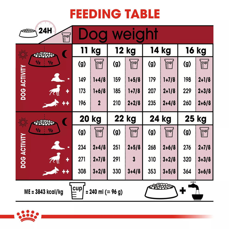 Royal Canin Size Health Nutrition Medium Adult - 15kg