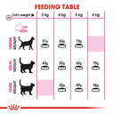 Royal Canin Feline Health Nutrition Exigent Savour - 10kg