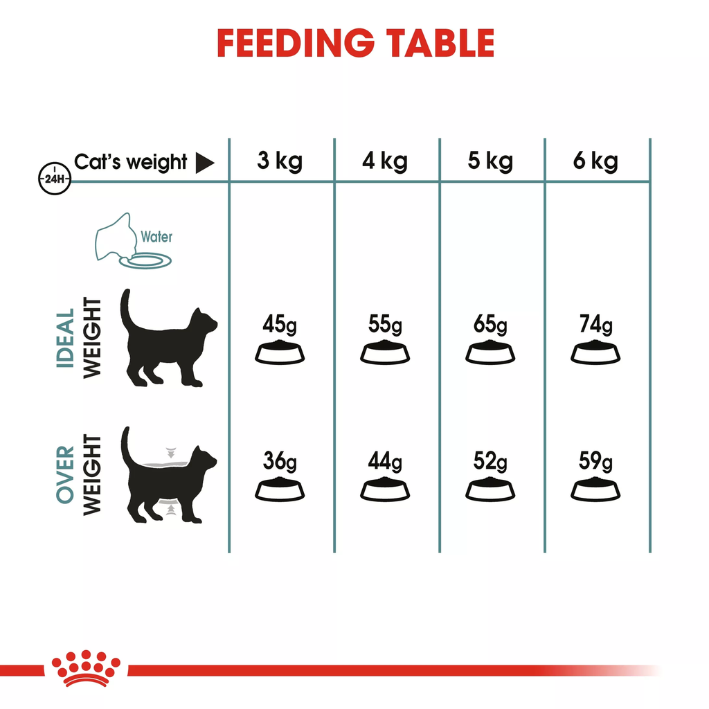 Royal Canin Feline Care Nutrition Hairball Care - 10kg