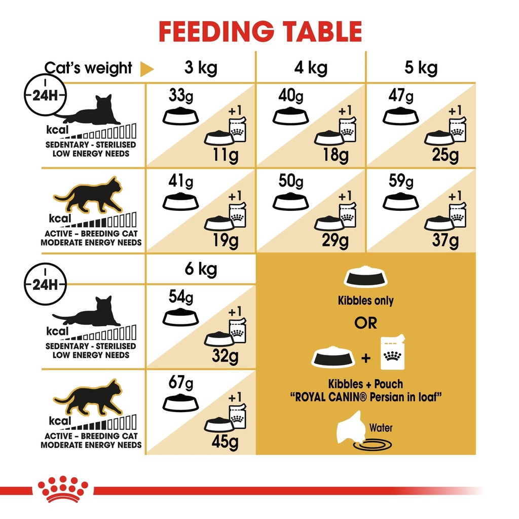 Royal Canin Feline Breed Nutrition Persian Adult - 4kg