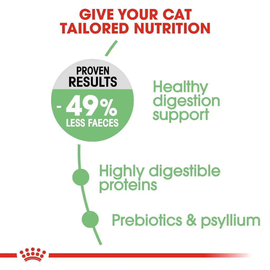 Royal Canin Feline Care Nutrition Digestive Care - 2kg