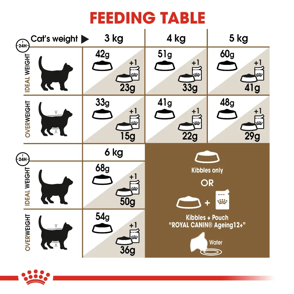 Royal Canin Feline Health Nutrition Ageing 12+ Years - 2kg