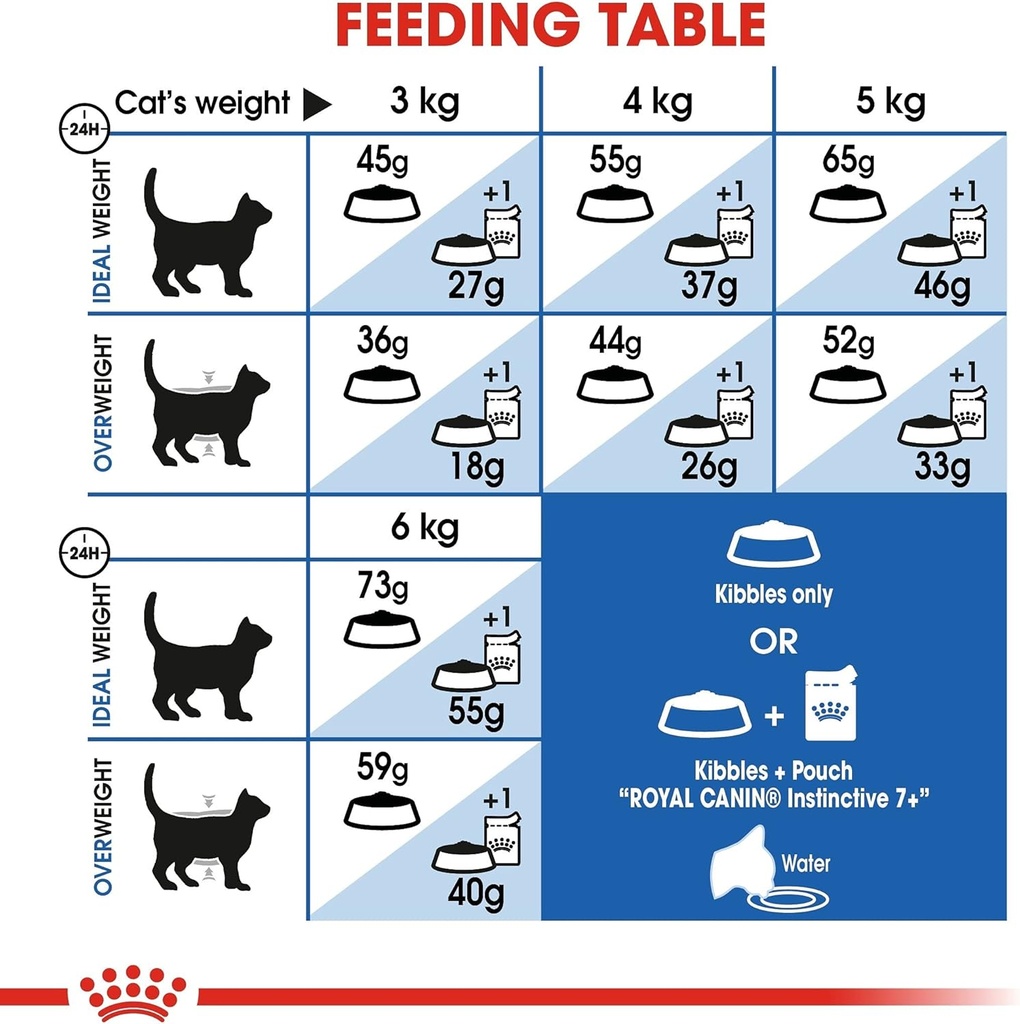 Royal Canin Feline Health Nutrition Indoor 7+ Years - 1.5kg