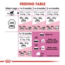 Royal Canin Feline Health Nutrition Kitten - 2kg