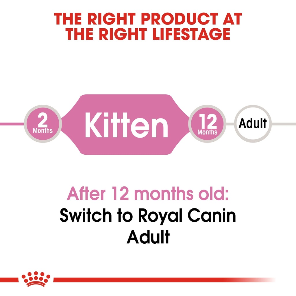 Royal Canin Feline Health Nutrition Kitten - 2kg