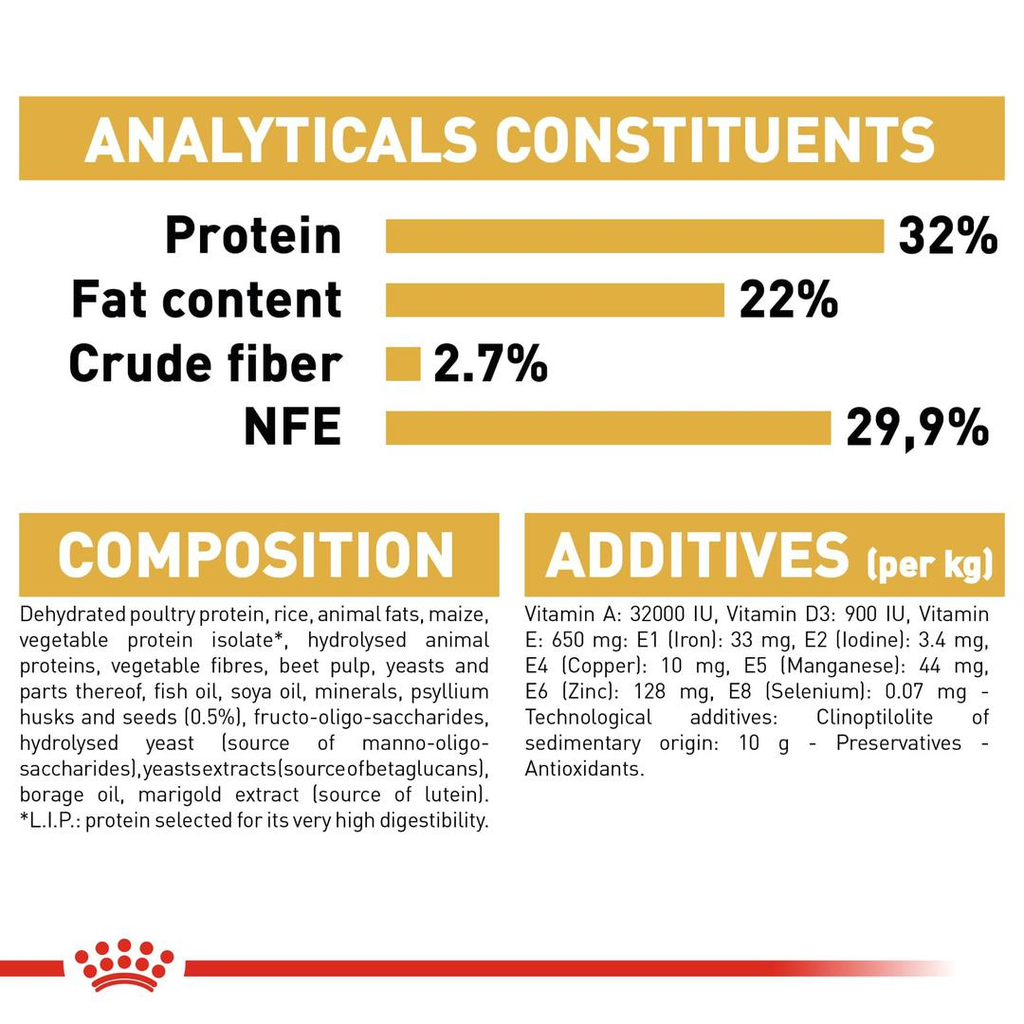 Royal Canin Feline Breed Nutrition Persian Kitten - 2kg