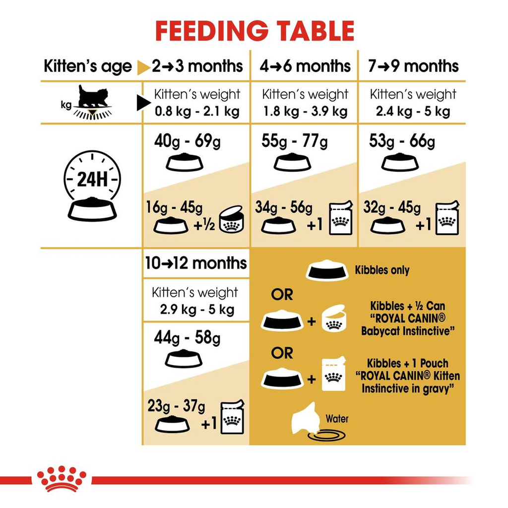 Royal Canin Feline Breed Nutrition Persian Kitten - 2kg_1