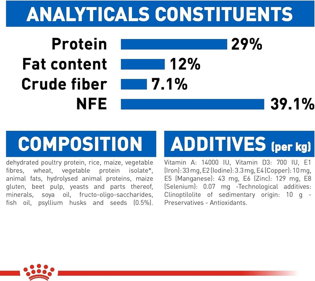 Royal Canin Feline Health Nutrition Indoor Appetite Control - 2kg_5