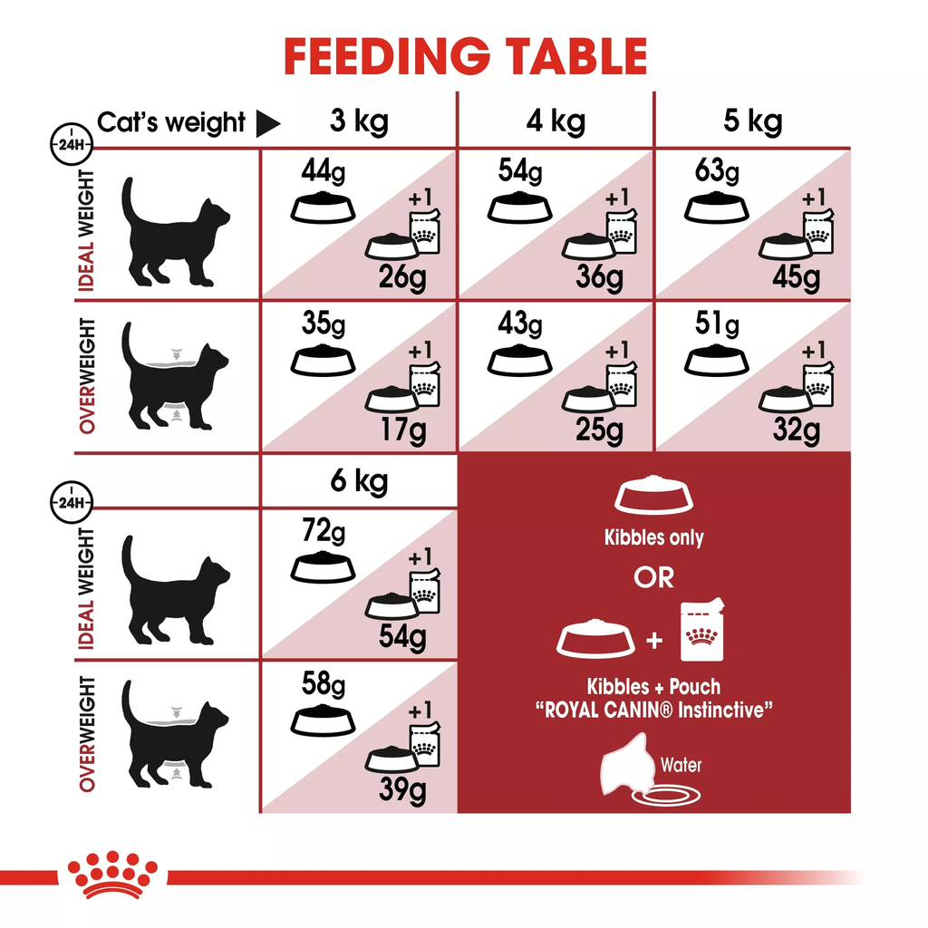 Royal Canin Feline Health Nutrition Fit 32 - 2kg_3