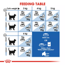 Royal Canin Feline Health Nutrition Indoor - 2kg_4