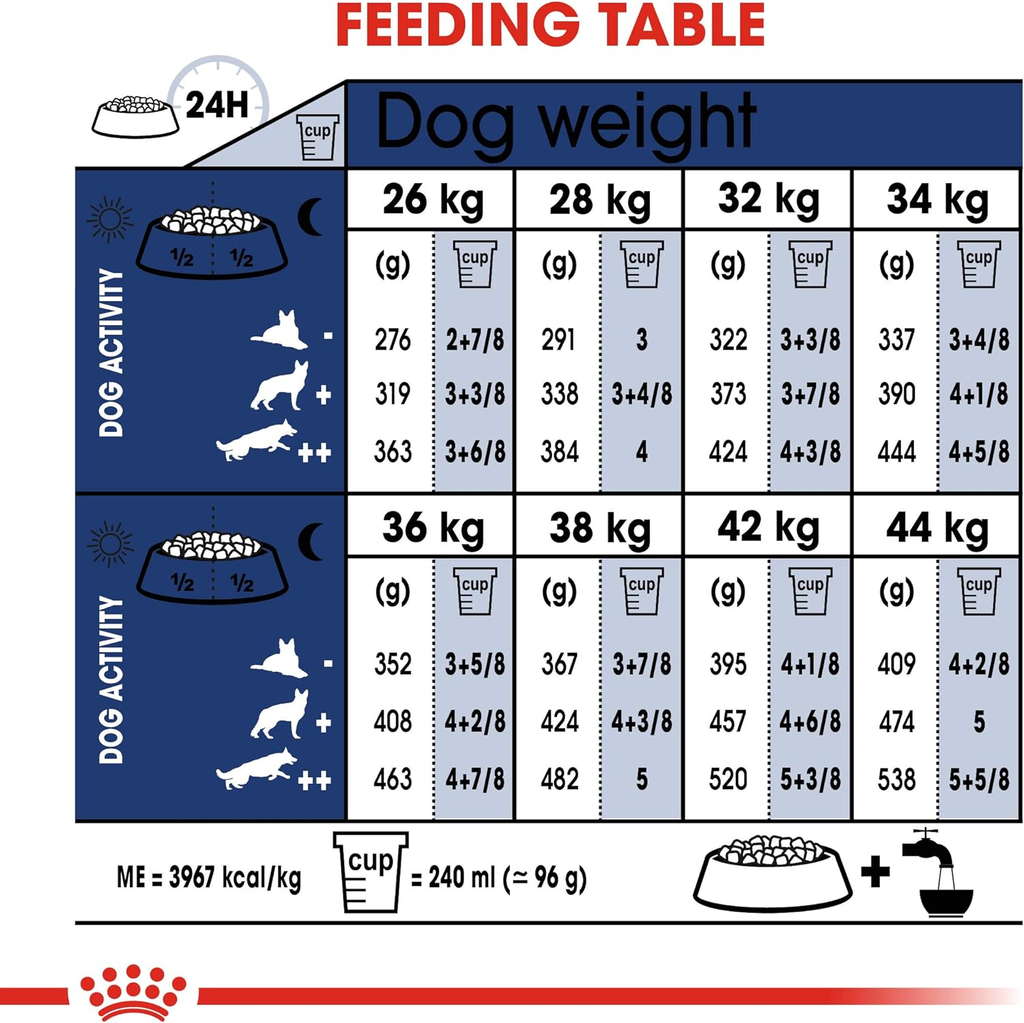 Royal Canin Size Health Nutrition Maxi Starter - 4kg_5