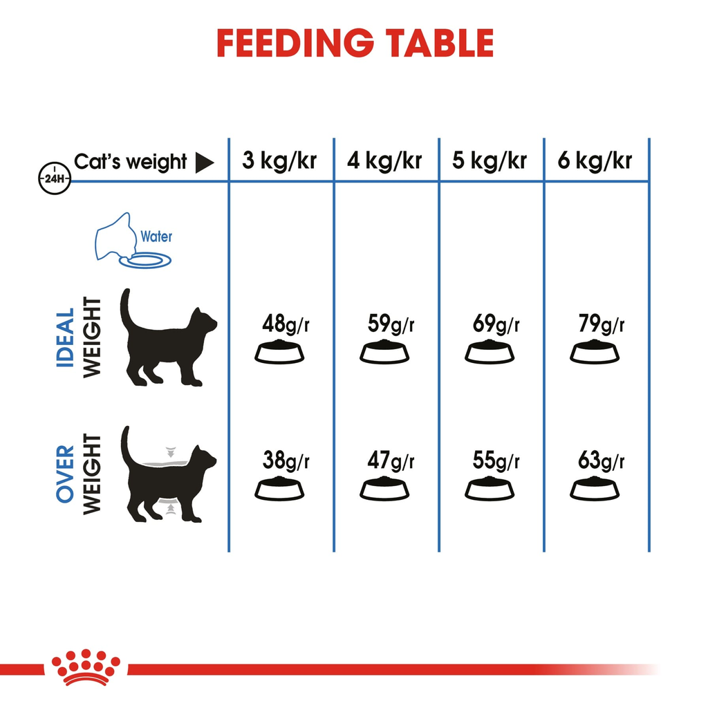 Royal Canin Feline Care Nutrition Light Weight Care - 8kg_1