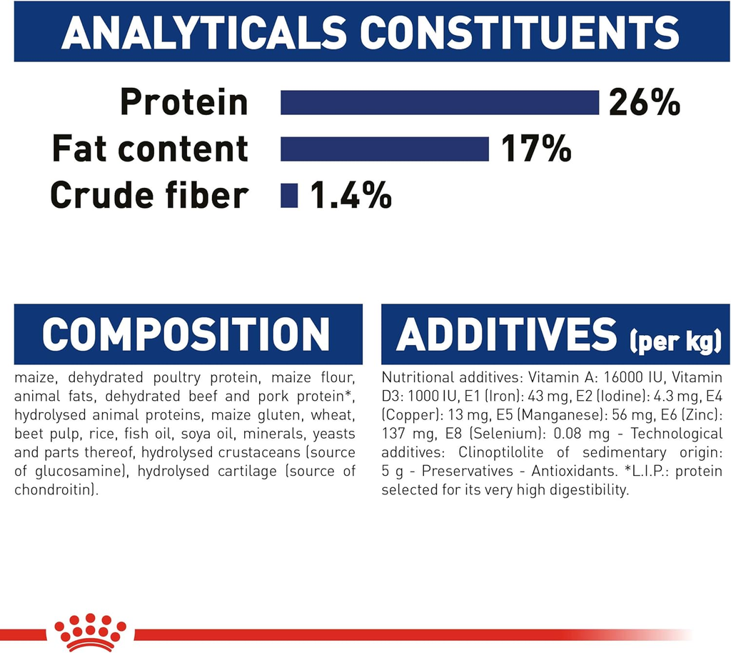 Royal Canin Size Health Nutrition Maxi Adult - 10kg_6