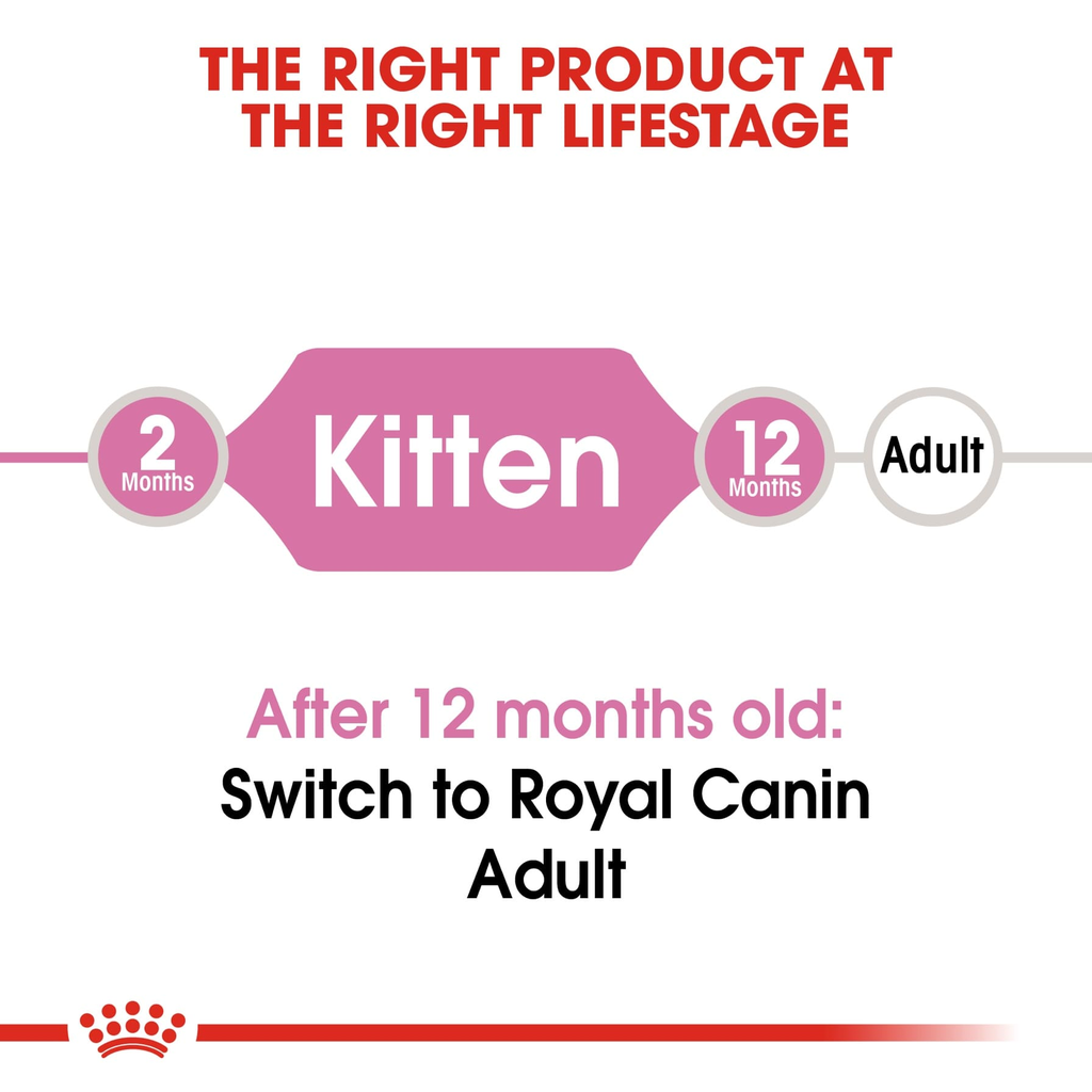 Royal Canin Feline Health Nutrition Kitten - 10kg_3