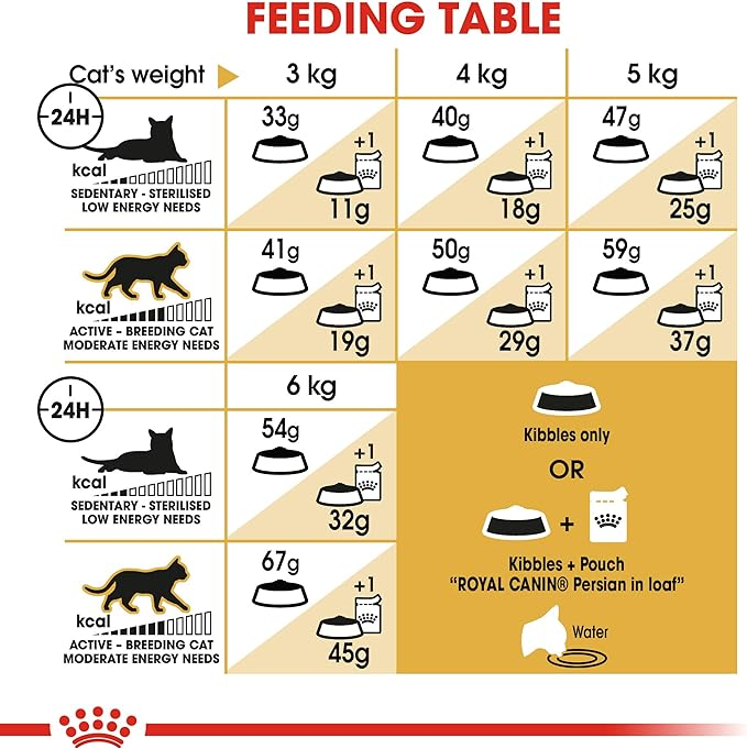 Royal Canin Feline Breed Nutrition Persian Adult - 10kg_4