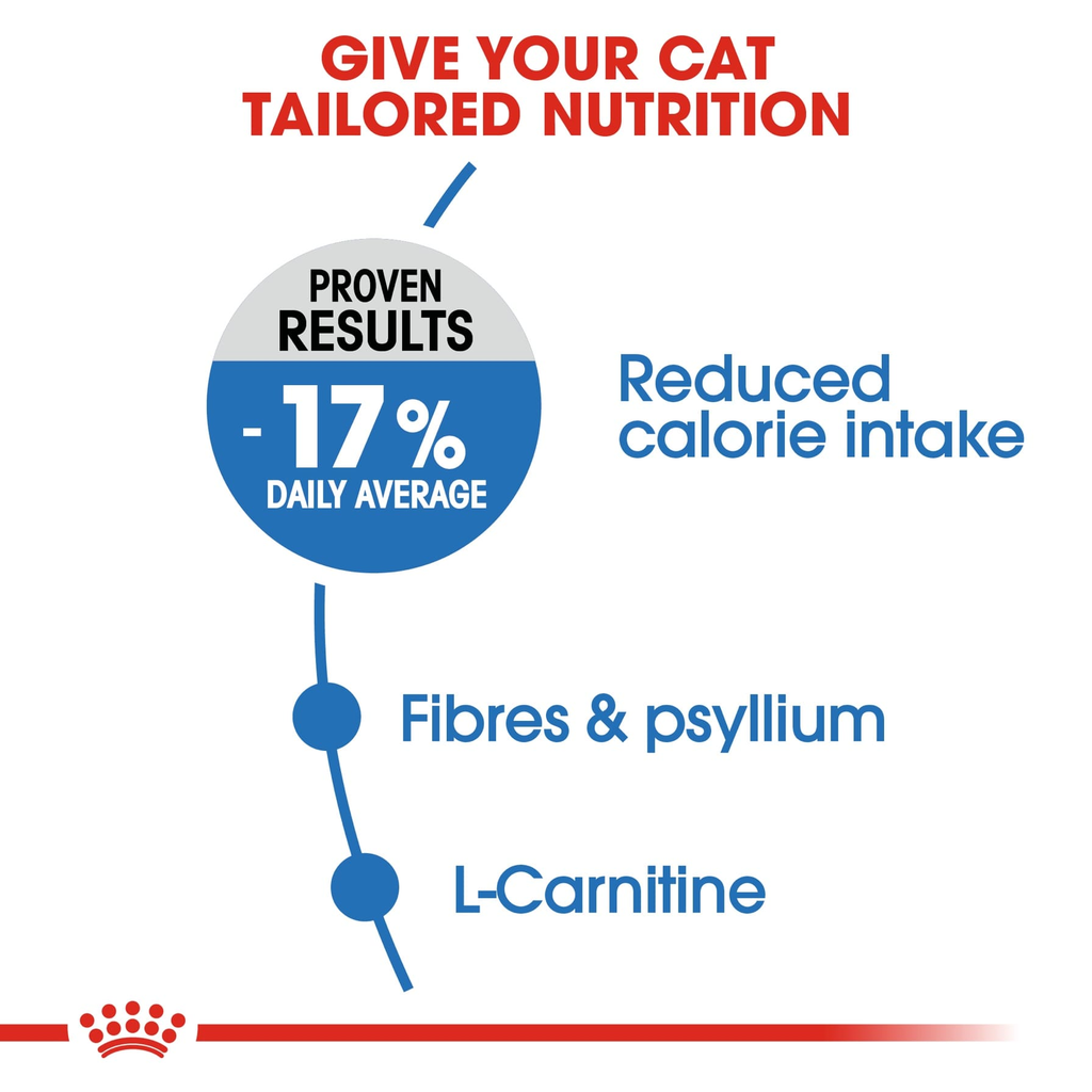 Royal Canin Feline Care Nutrition Light Weight Care - 8kg_3