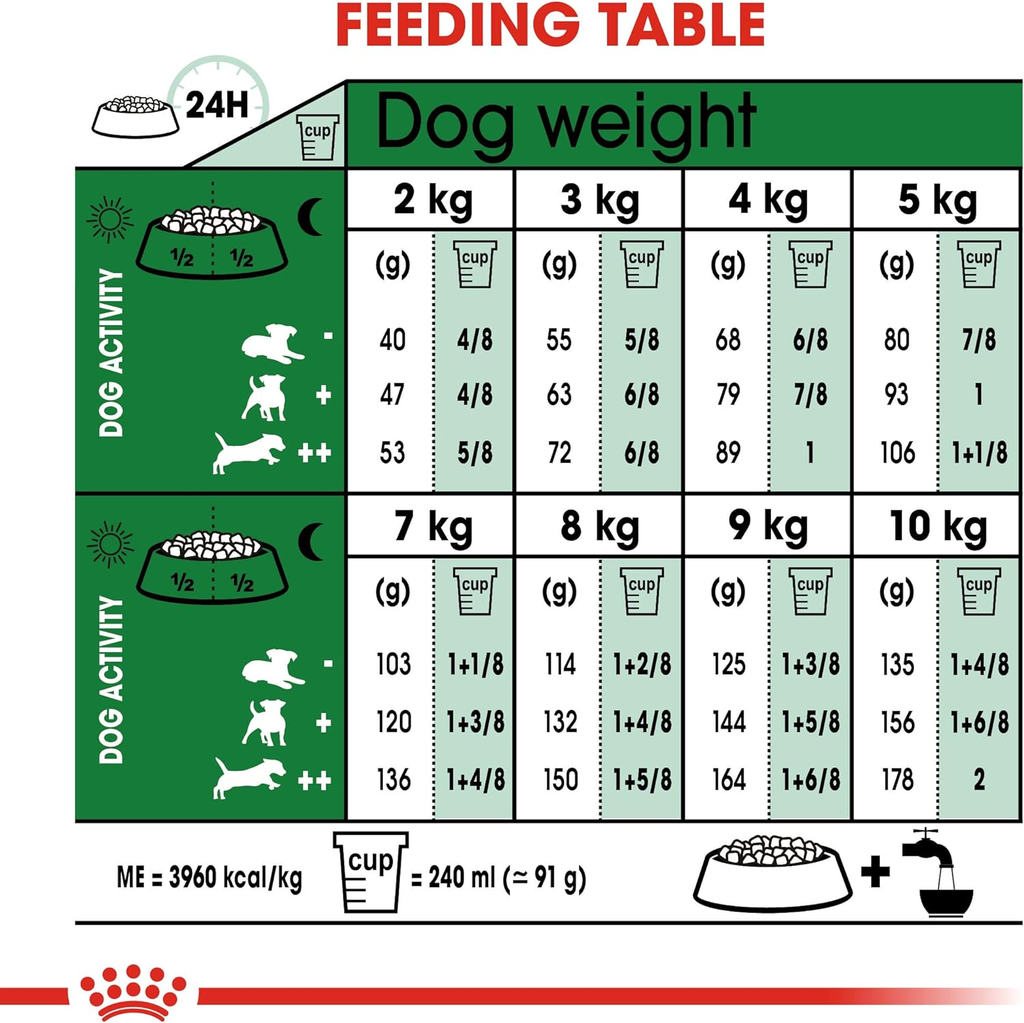 Royal Canin Size Health Nutrition Mini Adult - 8kg_5