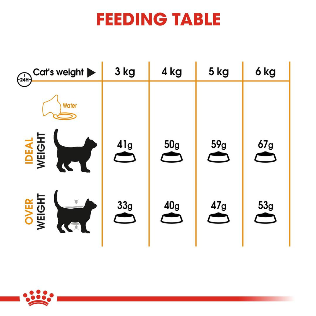 Royal Canin Feline Care Nutrition Hair & Skin - 2kg