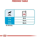 Royal Canin Size Health Nutrition Maxi Puppy Wet Food Pouches - 10 x 140g