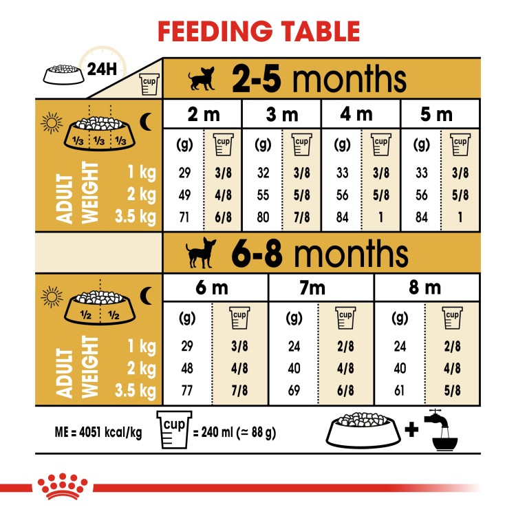 Royal Canin Breed Health Nutrition Chihuahua Puppy - 1.5kg